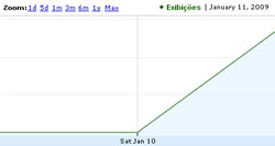 Xoxó tá arrebentando!