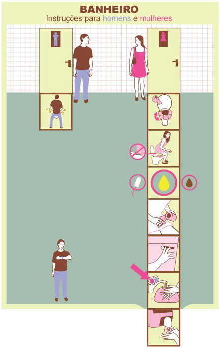 Banheiro: instruções para homens e mulheres