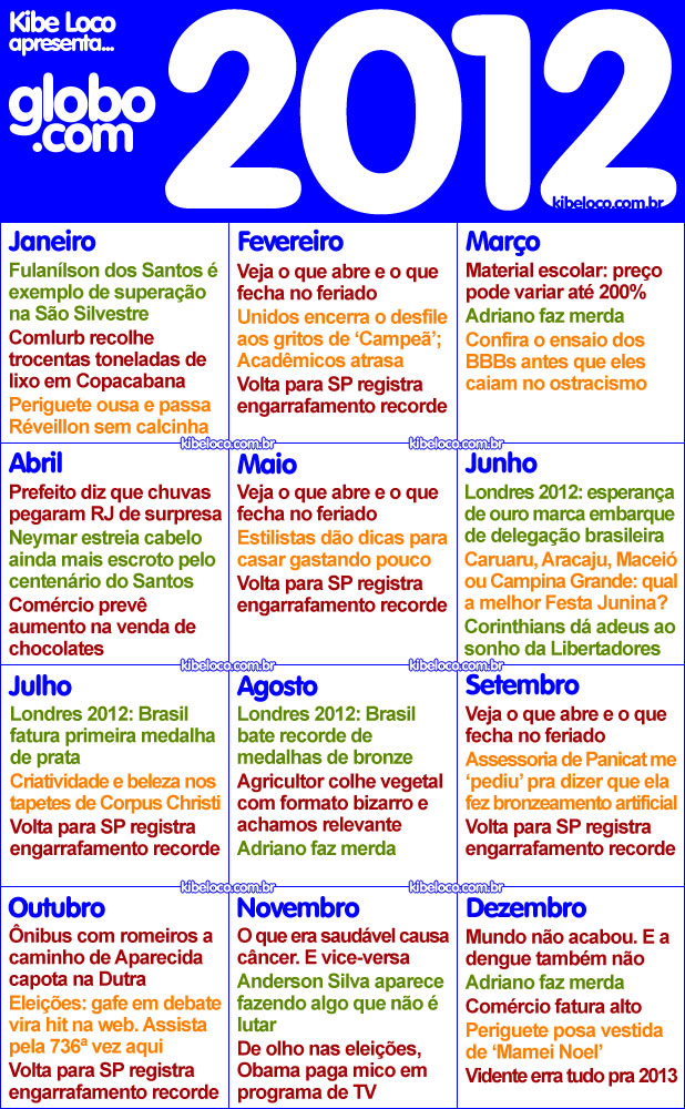 Globo-com-2012-ano